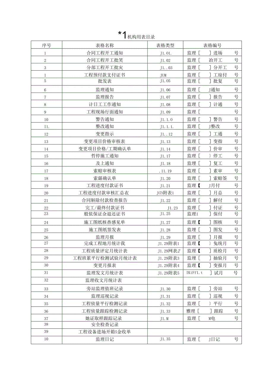 监理机构用表目录表格.docx_第1页