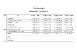 XX电子材料有限公司EHS经理安全生产目标监测记录（2024年）.docx