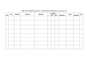 XX可再生能源科技有限公司隐患排查治理情况综合评估统计表（2024年）.docx