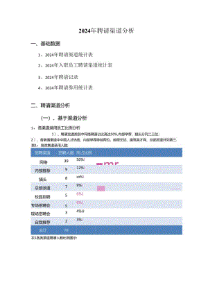 2024年招聘渠道分析.docx
