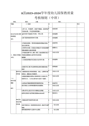 X县2023—2024学年度幼儿园保教质量考核细则（中班）.docx