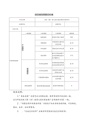 首台（套）重大技术装备保险补偿项目绩效预期目标表.docx
