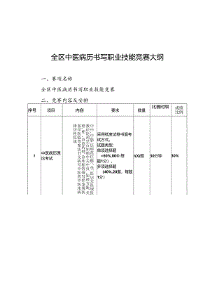全区中医病历书写职业技能竞赛大纲、竞赛卷样卷、评分表、地方组织工作考评细则、选手资格审查表.docx