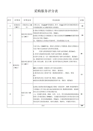 采购服务评分表.docx