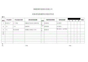 XX能源科技股份有限公司设备部危险源辨识风险评价表（2024年）.docx