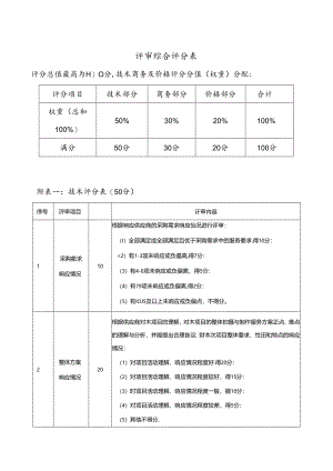 评审综合评分表.docx