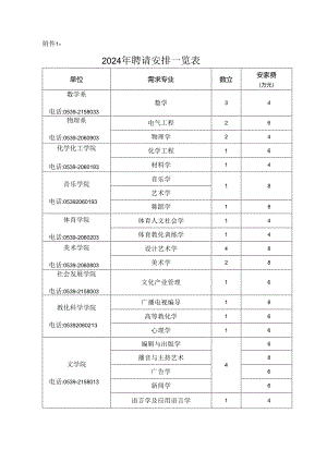 2024年招聘计划一览表.docx