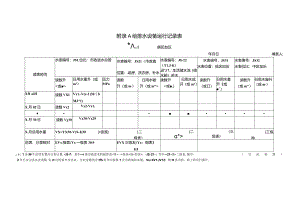 公共建筑节能给排水设备、水质、空调、变电所运行记录表、管理情况记录.docx