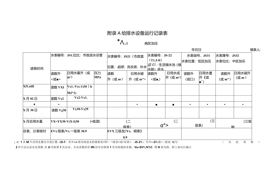 公共建筑节能给排水设备、水质、空调、变电所运行记录表、管理情况记录.docx_第1页