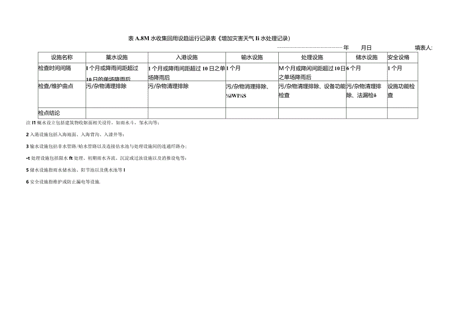 公共建筑节能给排水设备、水质、空调、变电所运行记录表、管理情况记录.docx_第2页