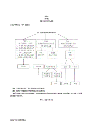 患者身体约束评估工具、因素、危重症患者镇痛镇静评估工具、谵妄的危险因素.docx