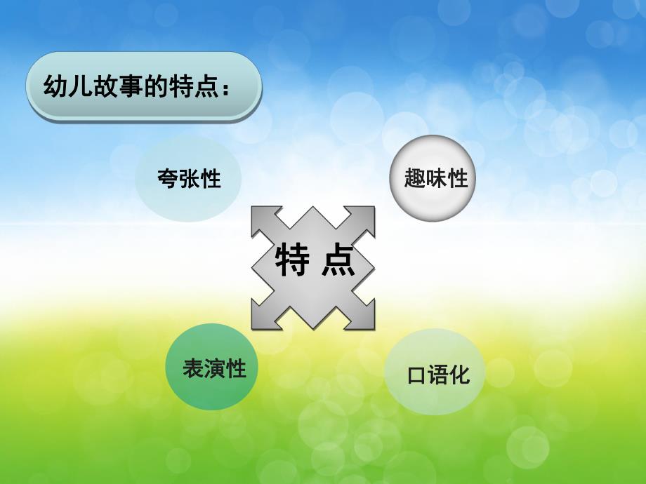 中班故事说课稿《猴吃西瓜》PPT课件教案猴吃西瓜.pptx_第3页