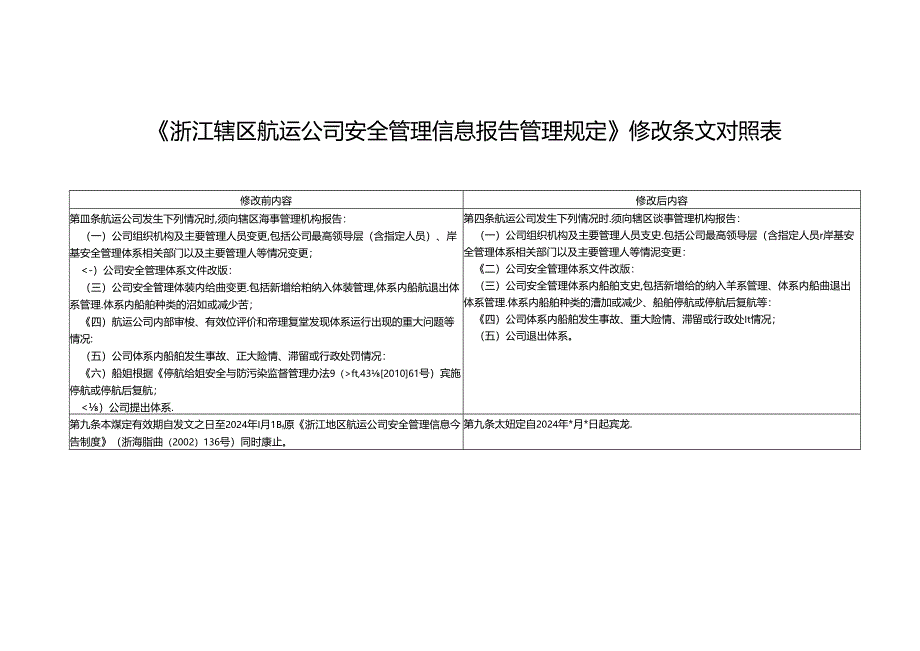 浙江辖区航运公司安全管理信息报告管理规定修改条文对照表.docx_第1页