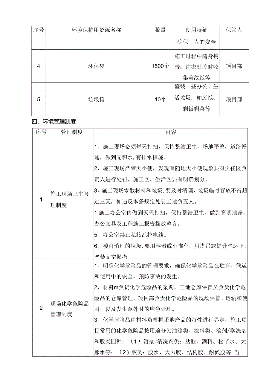 环境管理计划.docx_第2页