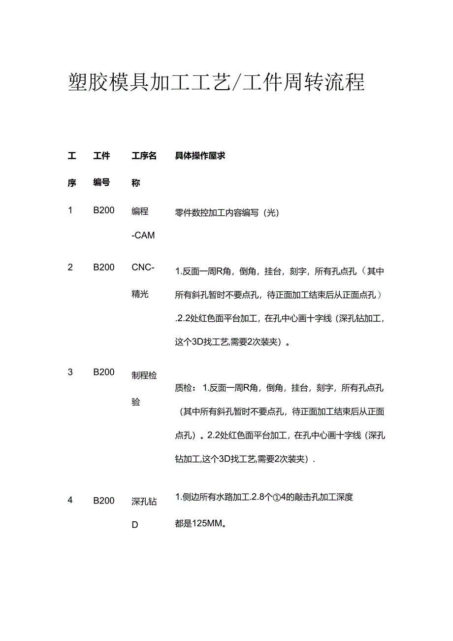 塑胶模具加工工艺 工件周转流程全套.docx_第1页