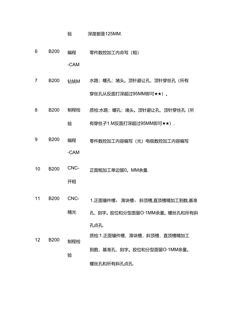 塑胶模具加工工艺 工件周转流程全套.docx_第2页