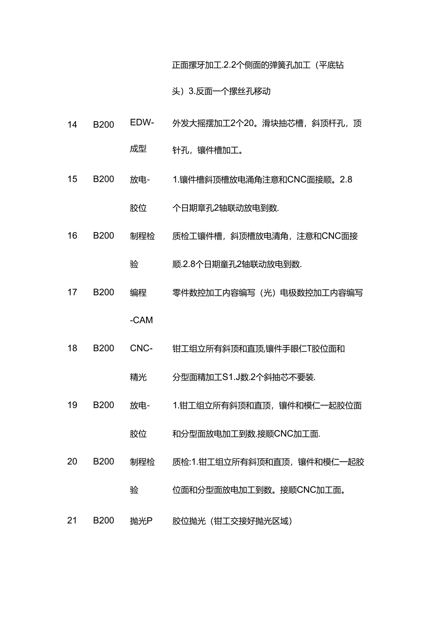 塑胶模具加工工艺 工件周转流程全套.docx_第3页