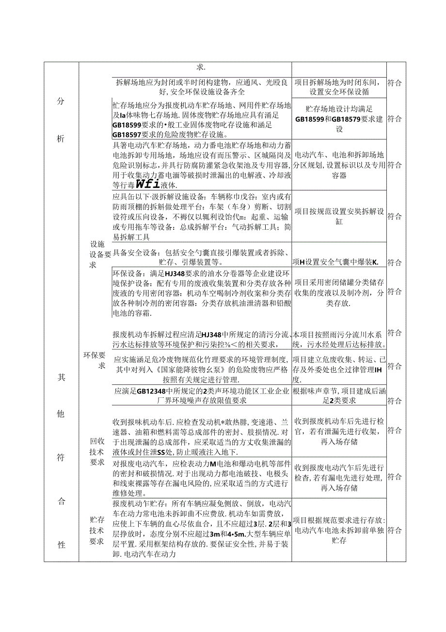 报废机动车回收拆解项目环评报告表.docx_第3页