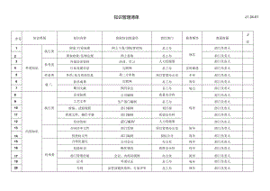 34-01知识管理清单.docx