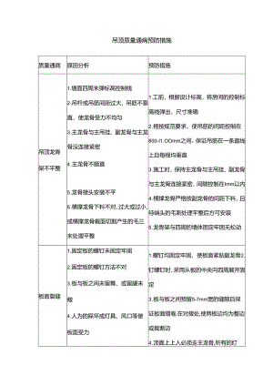 吊顶质量通病预防措施.docx