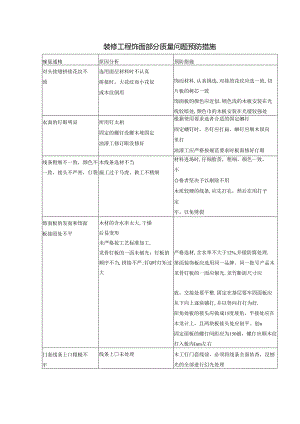 装修工程饰面部分质量问题预防措施.docx