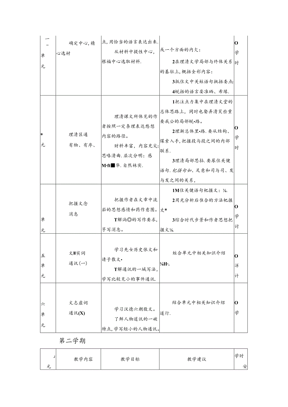 中等职业学院《阅读和写作》课程标准.docx_第3页