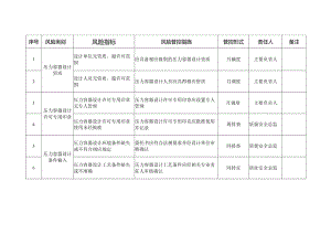 压力容器质量安全风险管控清单.docx