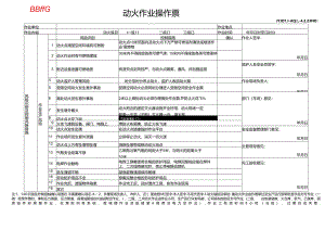 JYJDLL-AQJL-4.2.23动火作业操作票最新 .docx