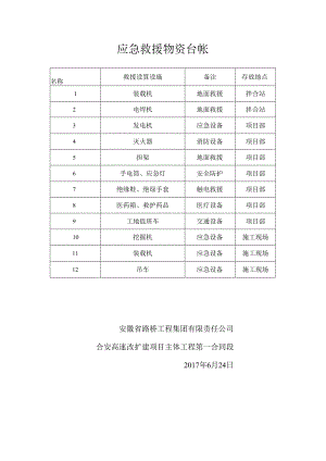 应急救援物资.docx