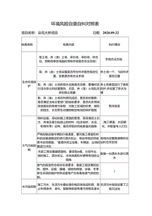 朵花大桥项目环境风险自查自纠对照表.docx