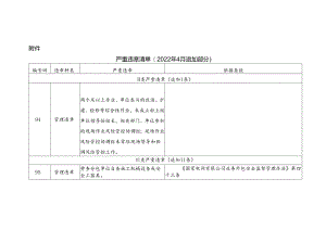 6. 严重违章清单（2022年4月追加部分）-国网新源公司.docx