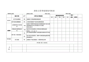 消防主管季度绩效考核表.docx
