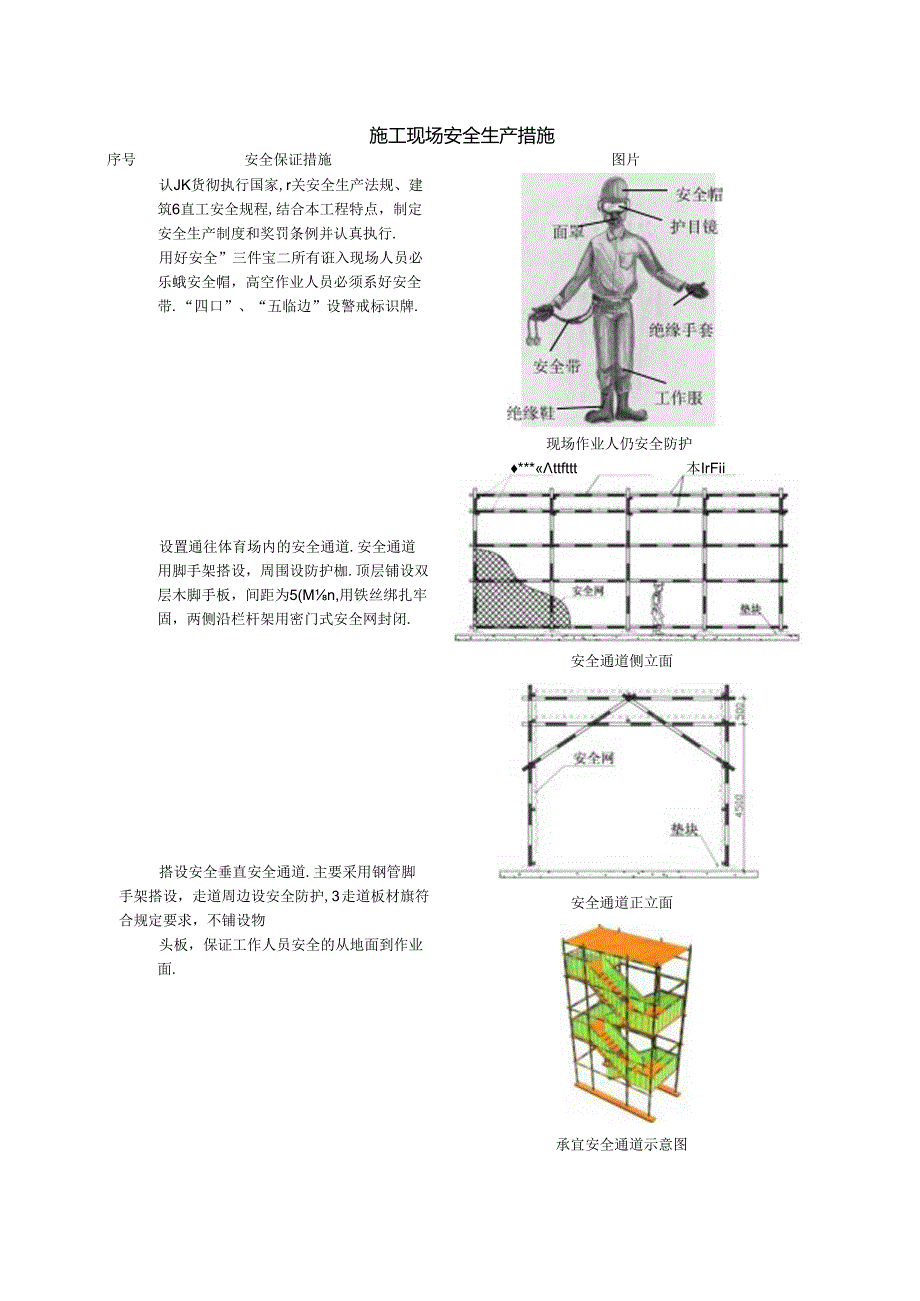 施工现场安全生产措施.docx_第1页