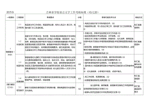 吉林省幼儿园语言文字工作考核标准.docx
