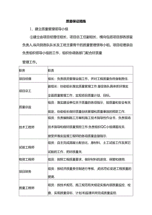 质量保证措施.docx