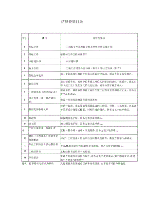 12.结算资料提交清单目录.docx