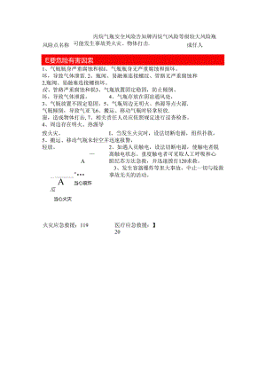 丙烷安全风险告知卡.docx