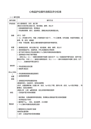 心电监护仪操作流程及评分标准.docx
