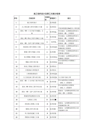 施工组织设计及施工方案分级表.docx