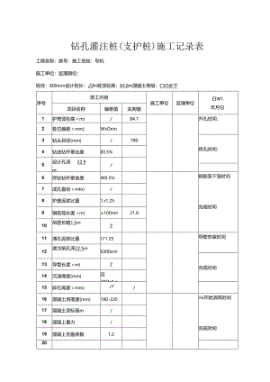 钻孔灌注桩施（支护桩）工记录表.docx