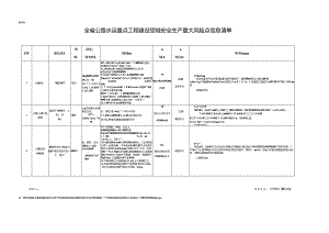 合周高速颍临段--附件2：全省公路水运重点工程建设领域安全生产重大风险点信息清单（二季度）.docx