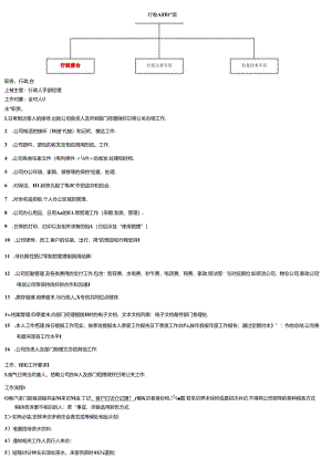 行政前台-岗位职责及工作要求范文.docx
