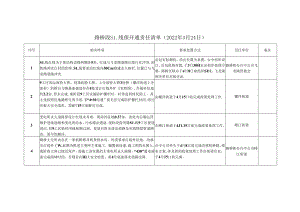 2_路桥段S1线保开通责任清单.docx