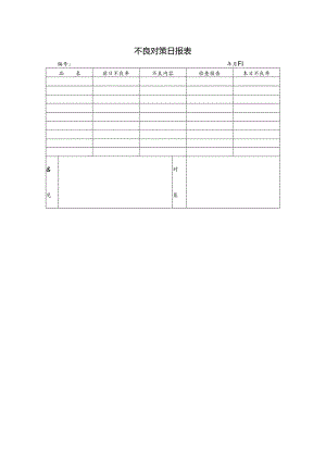 不良对策日报表范本.docx