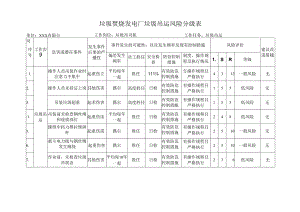 垃圾焚烧发电厂垃圾吊运风险分级表.docx