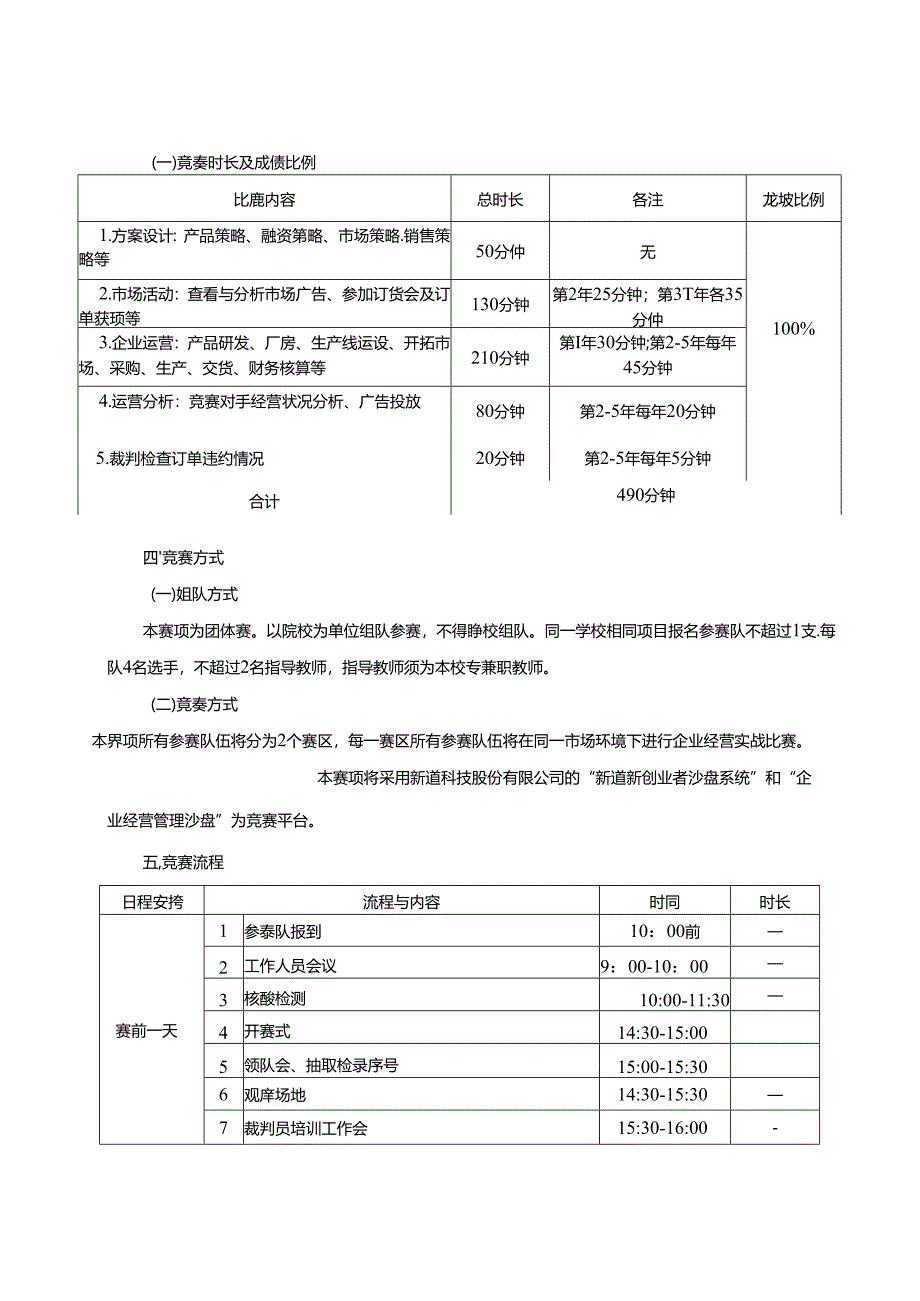 2022年山东省职业院校技能大赛中职组“沙盘模拟企业经营”赛项竞赛规程.docx_第2页