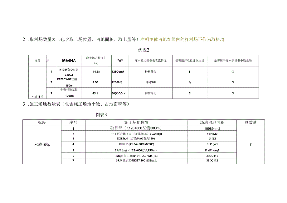 贵黄4驻地办所需水保资料清单.docx_第2页