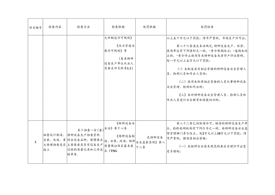 特种设备生产单位现场安全监督检查项目表.docx_第3页