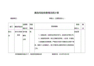 2023.03.21工作提示附件1.廉政风险排查情况统计表 1（狄廷军.docx