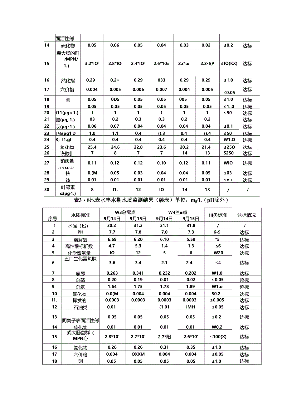 乐东县黄流镇三曲沟水厂扩容工程项目环评报告表.docx_第3页